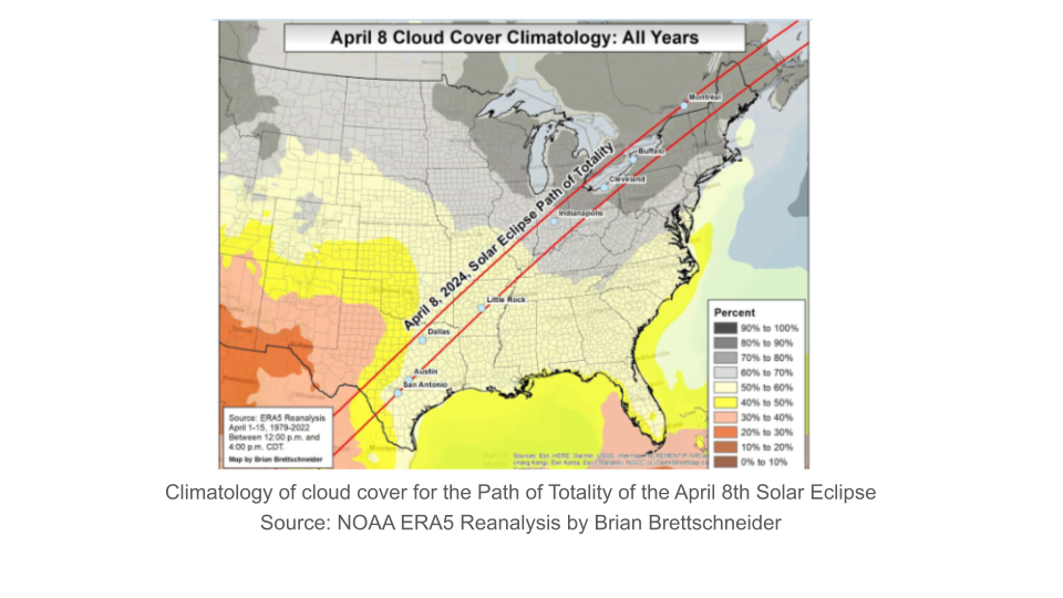 Cloud Climatology Graphic