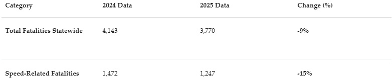 Texas Crash Fatalities