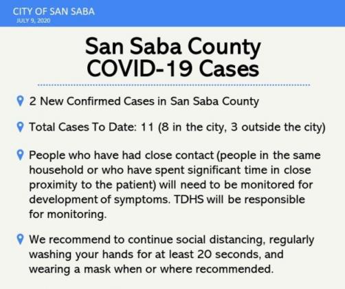 San Saba County COVID-19 Cases