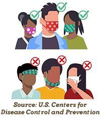 Right and wrong ways to wear a mask