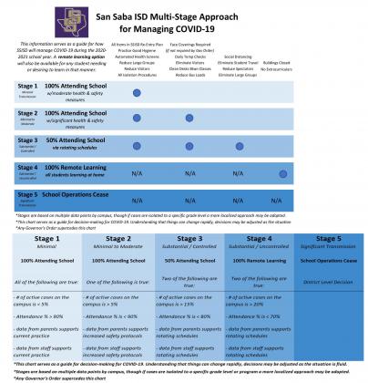 managing covid page 1