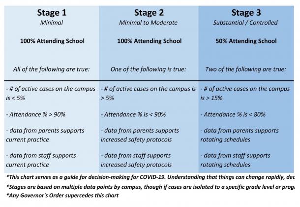 managing covid page 2
