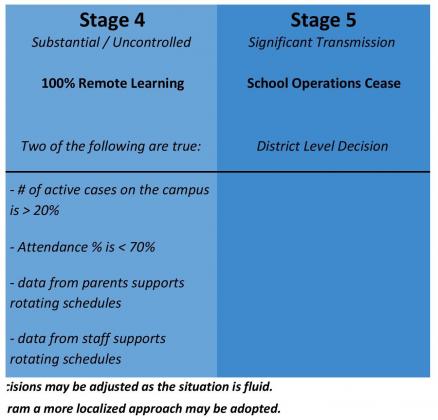 Managing covid page 3