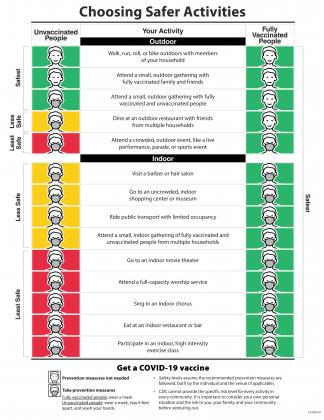 INFOGRAPHIC If you are fully vaccinated you can start doing many things that you had stopped doing because of the pandemic.