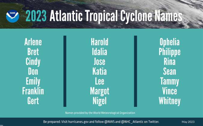 Hurricane Outlook May 2023 - Names