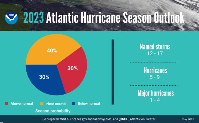 Hurricane outlook May 2023