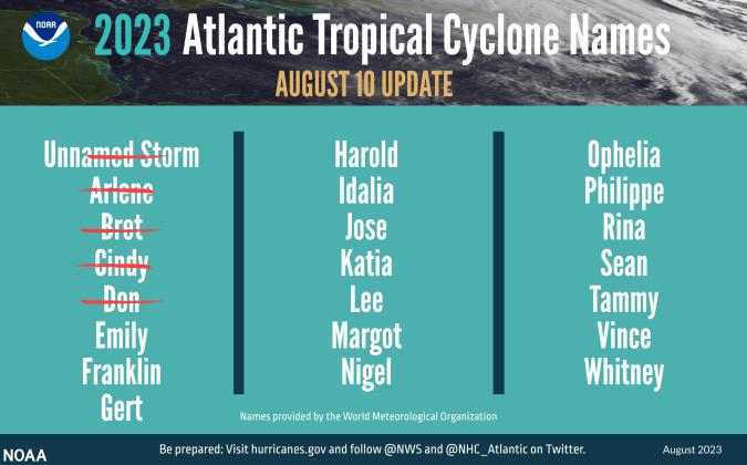 Hurricane names