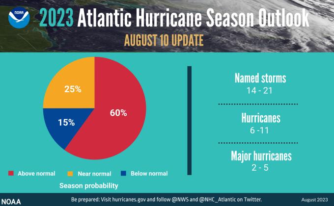 Hurricane outlook
