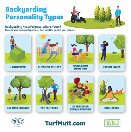 Backyarding Personalities