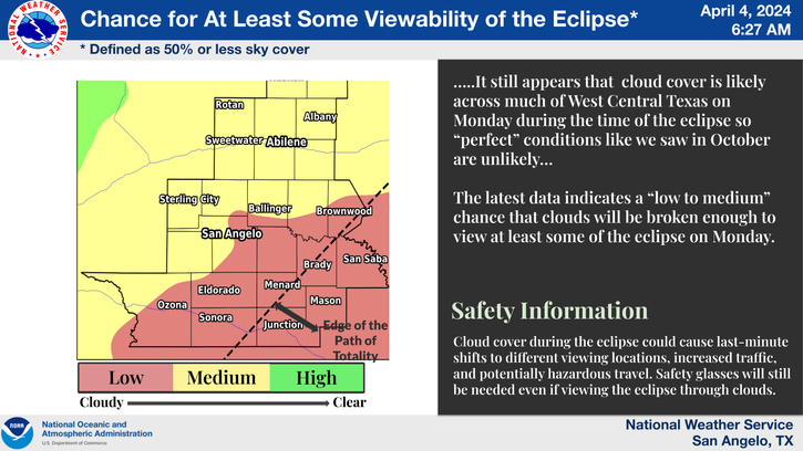 Eclipse Cloud Forecast