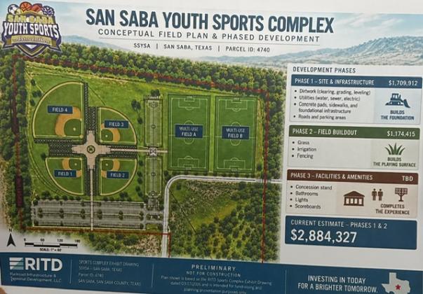 Sports Complex plans
