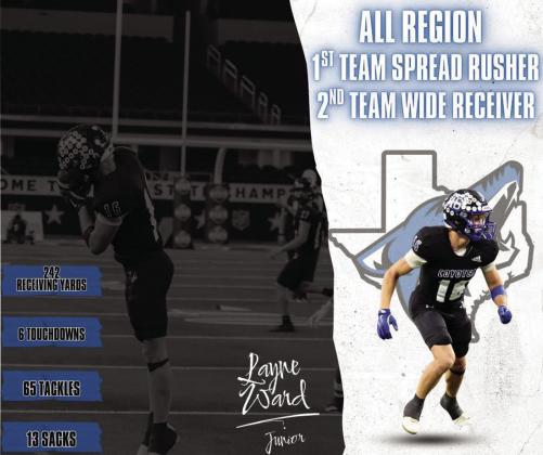 Richland Springs Coyotes All State and All Region Honors