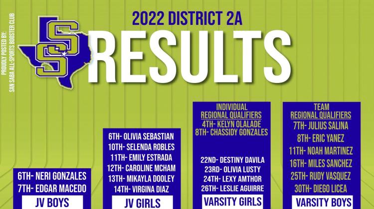 Courtesy of San Saba All Sports Booster Club