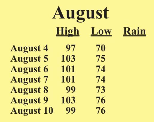 FORECAST