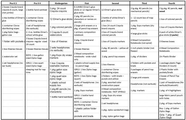 San Saba Elementary School 2022-2023 School Supply List