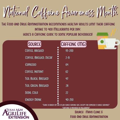 Texas A&amp;M AgriLife Extension observes National Caffeine Awareness Month