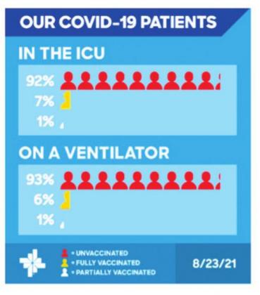 Current COVID-19 stats for the county and messages to all community members
