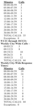 Commissioners’ Court holds regular meeting, October 12th