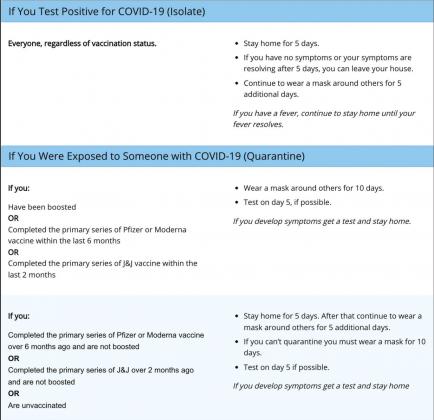 COVID-19 updates and medical advice to community members