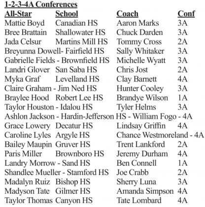 Glover named in TGCA Basketball Legacy All- Star Selections