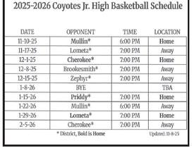 2025 Richland Springs Coyotes All District Team Honors