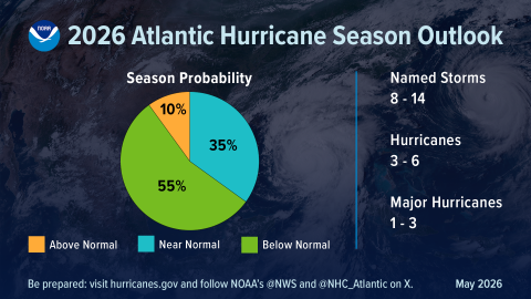 2026 NOAA Atlantic Hurricane Season Outlook