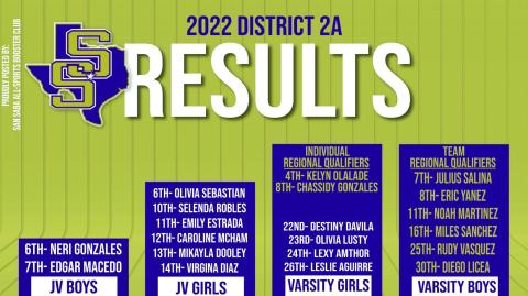 Courtesy of San Saba All Sports Booster Club