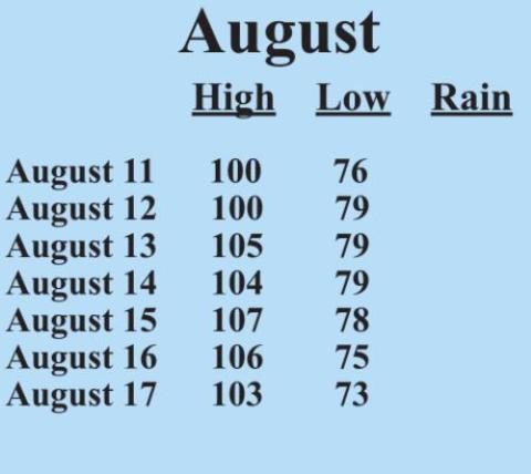 FORECAST