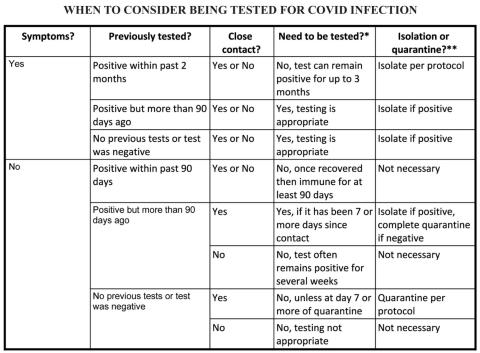 COVID-19 update for 1-26-21
