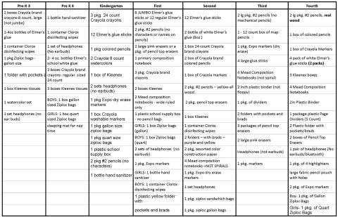 	San Saba Elementary School 2022-2023 School Supply List