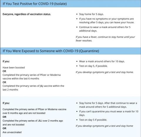 COVID-19 updates and medical advice to community members