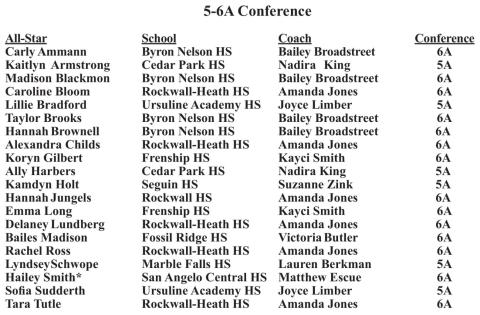 Texas Girls Coaches Association chooses cheer All-Stars