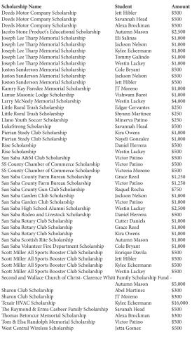 Over $69K in local scholarships