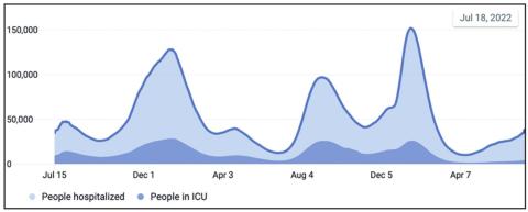 Where we stand now on COVID-19
